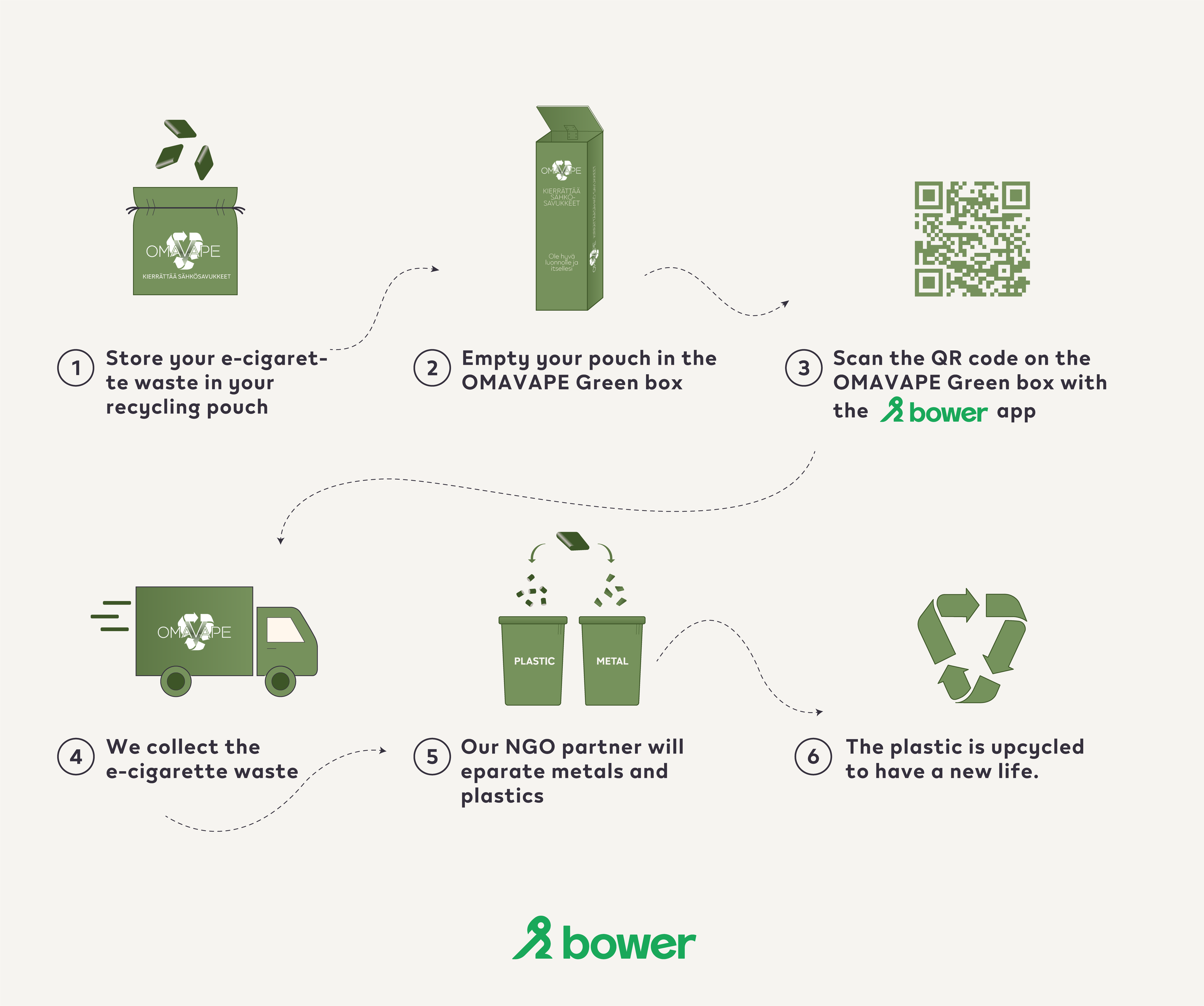 How to Recycle Your Vape with our Recycling Program Omavape