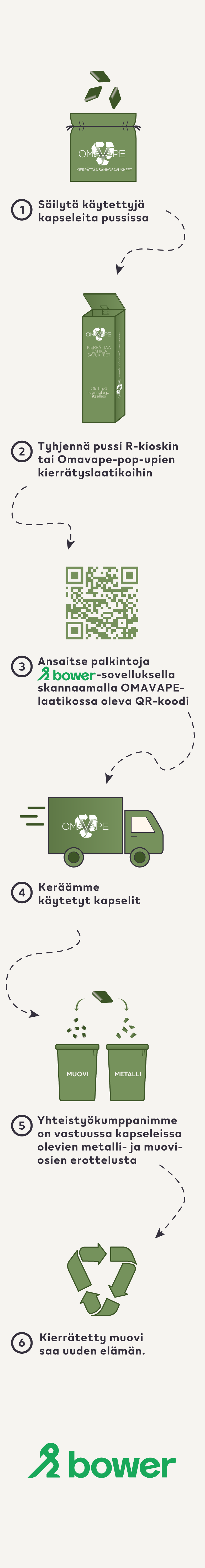 Återvinn ditt e-cigarettavfall med OMAVAPE